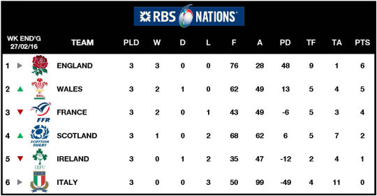 6Ns Table Round 3 2016